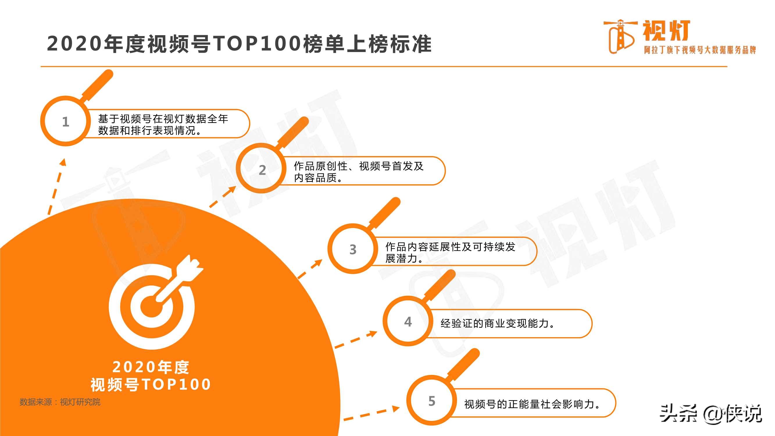 重磅发布｜2020视频号发展白皮书（82页）