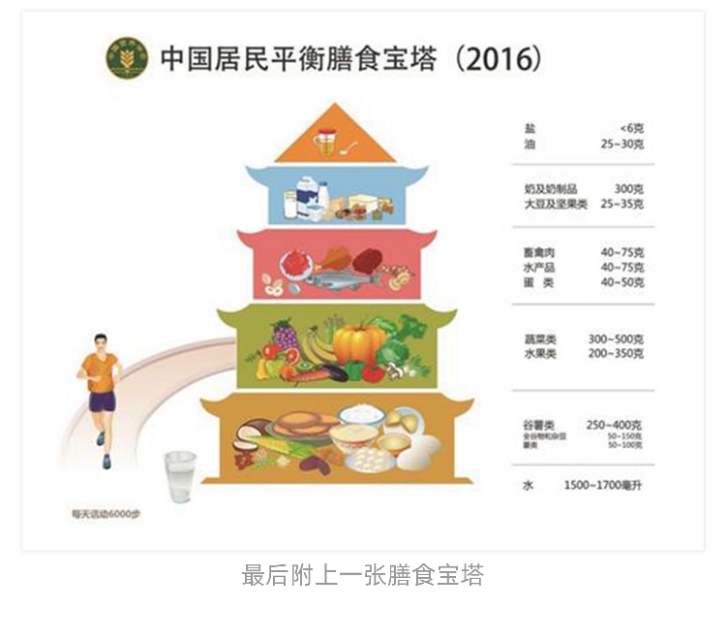 节食减肥要不得，“三分练七分吃”饮食合理最重要