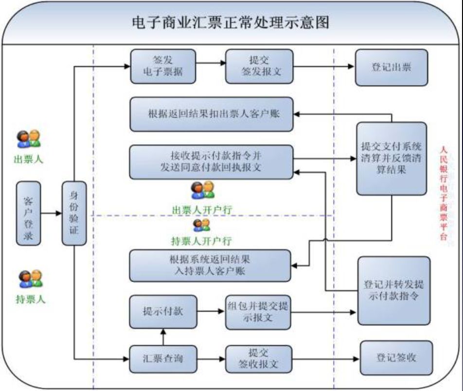 票交所“保证待签收”风险只示其一，其二更凶险，可惜好多人不情