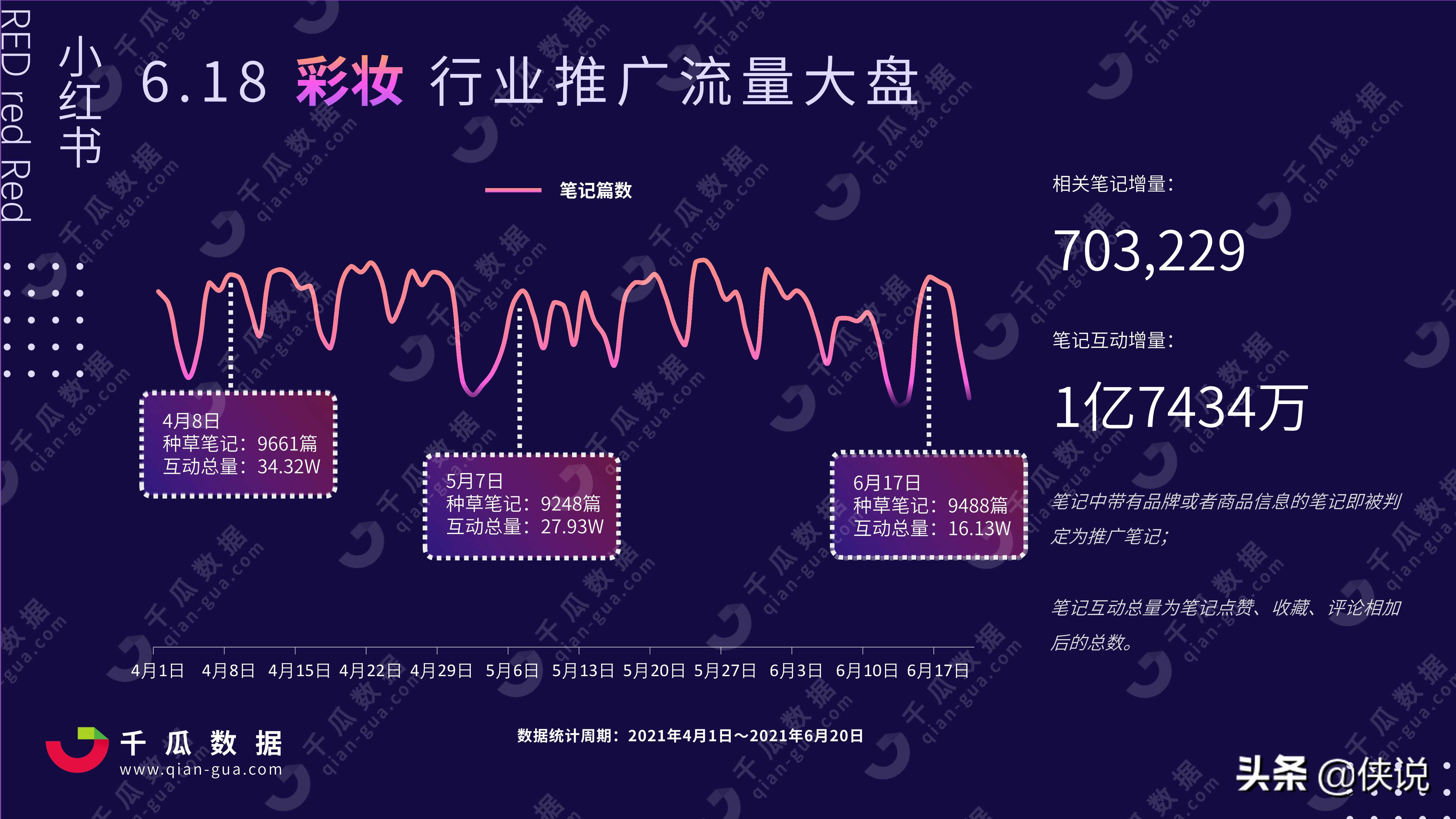 2021年小红书618行业投放分析报告（千瓜数据）