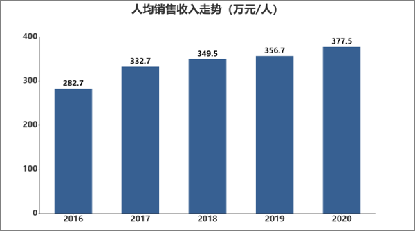 2021年汽车行业（薪酬、用工）对标报告发布会召开