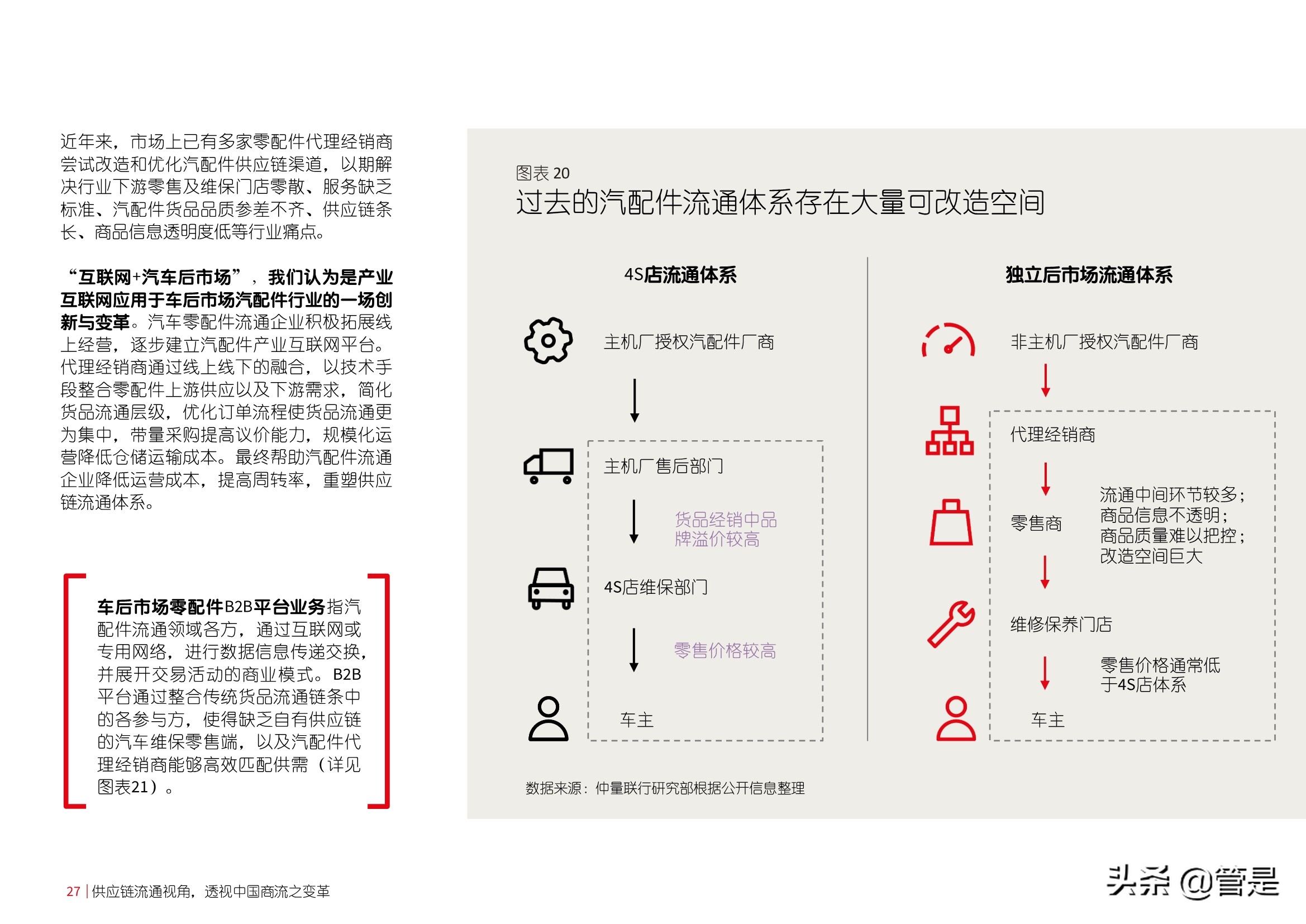 从供应链流通视角探析中国商流变革