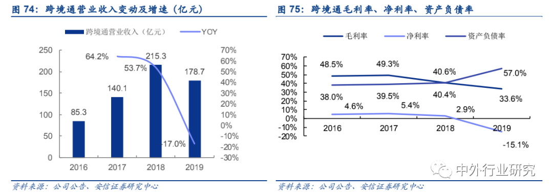 政策扶持“中国制造”走出去,跨境出口电商运营方式多样化