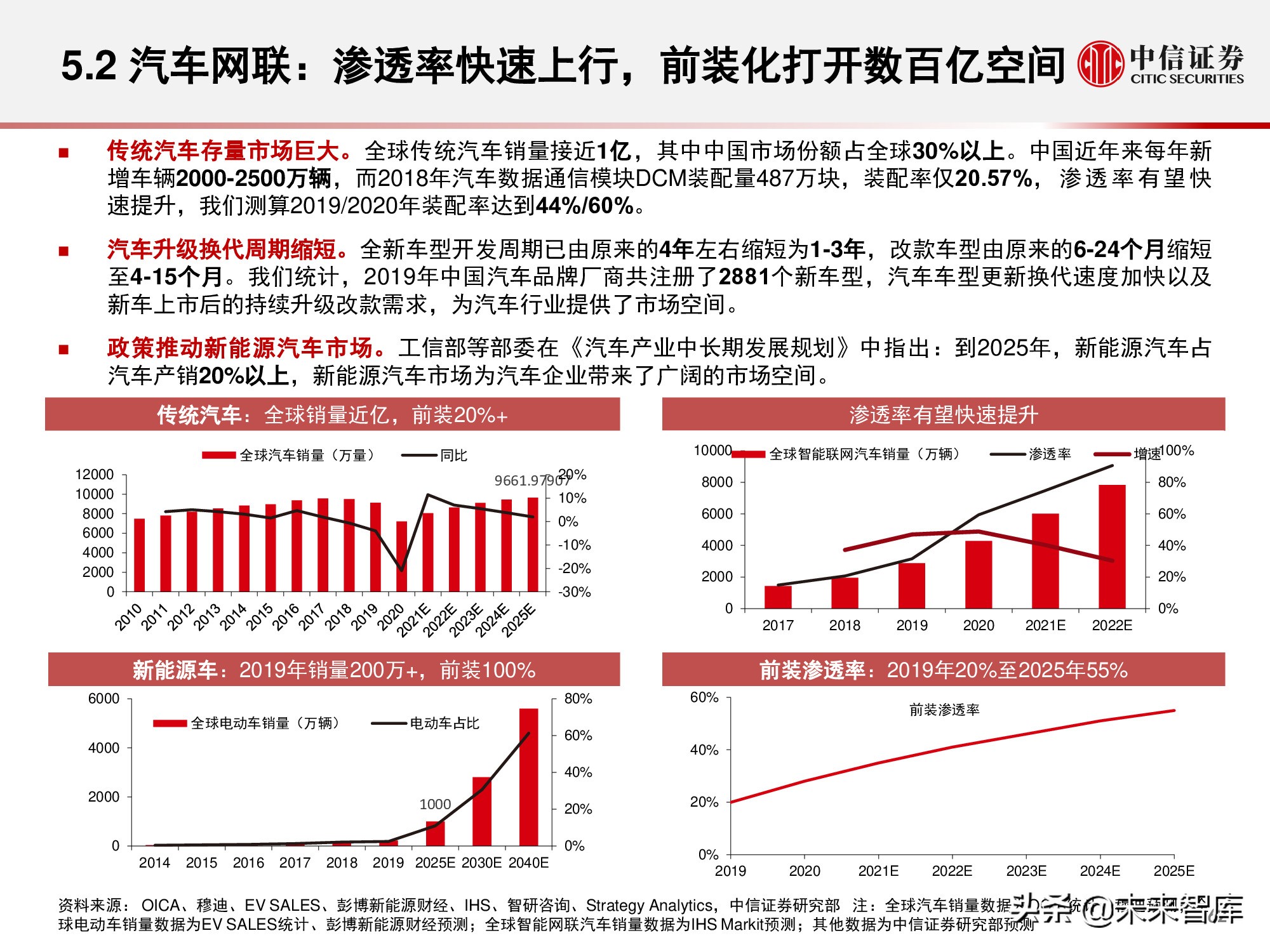 物联网产业研究报告：万物智联，数通未来
