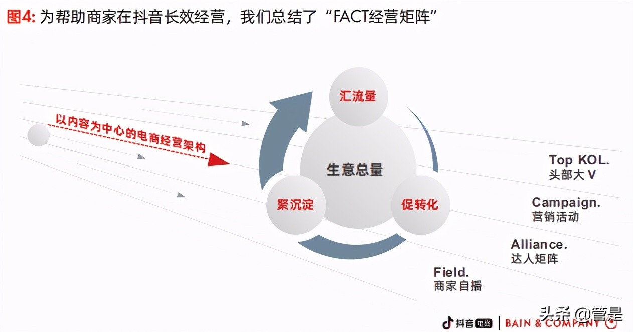 2021抖音电商商家经营方法论白皮书