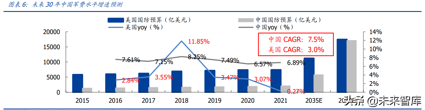 军工行业研究与投资策略：聚焦三大方向，寻找长期成长赛道
