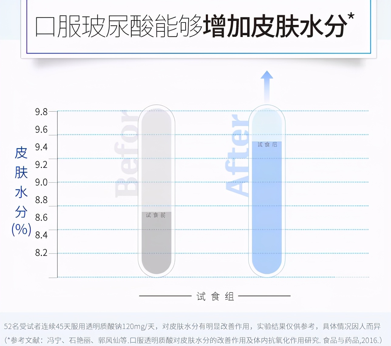 玻尿酸可以“口服”了，真美白还是智商税？