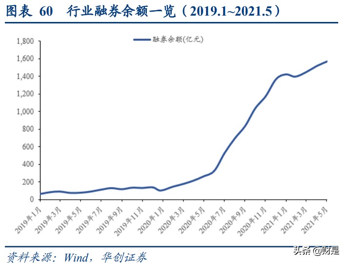 华泰证券深度研究：站在时代风口顺势而为，科技投入成效显现