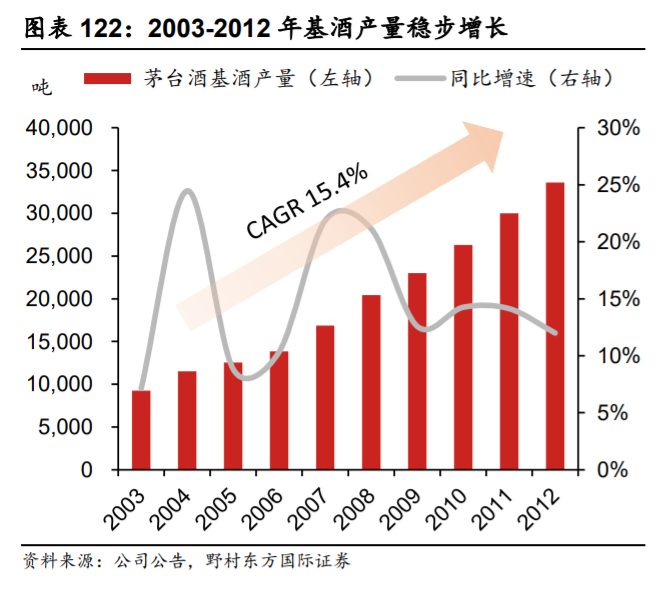 贵州茅台深度解析：一枝独秀的超高端白酒品牌