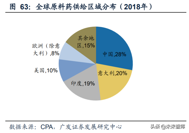 内循环13大行业投资策略深度解析：机理与机遇