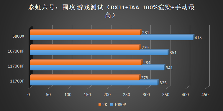 最后的牙膏！Core i7 11700f、11700kf评测