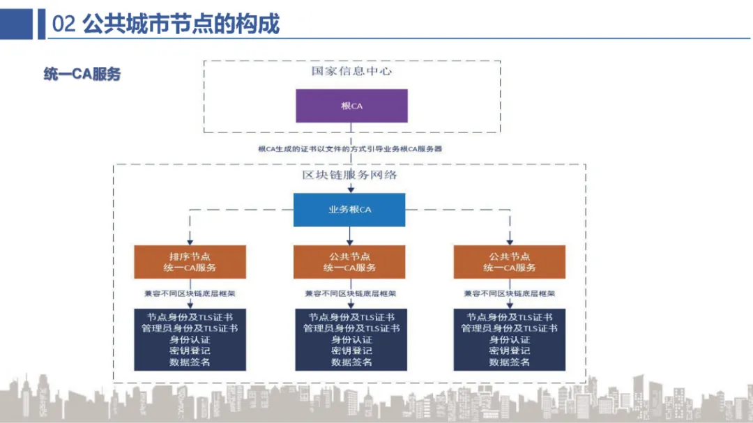 BSN官方培训精选：BSN公共城市节点介绍