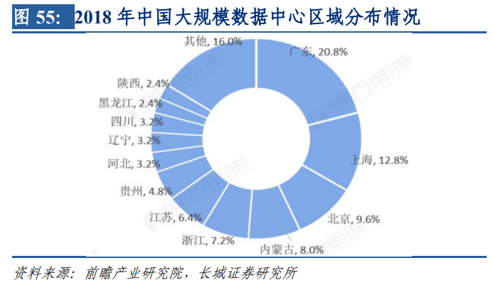 IDC产业：云计算行业深度分析七部曲（四）：青云直上