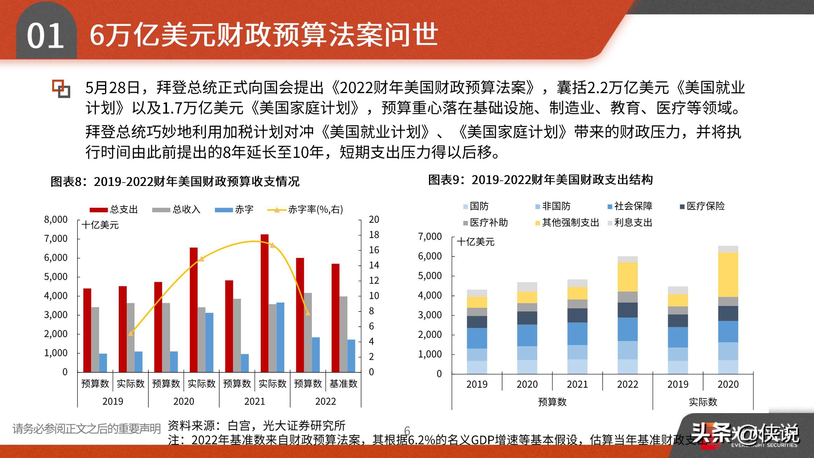 2021年宏观中期策略：趁势而上，全球复苏、货币微松、中美缓和