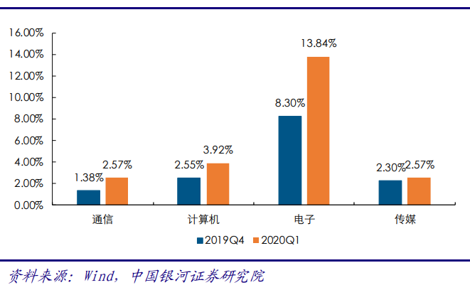 5G产业投资三部曲(中)：通信行业2019年业绩低迷，