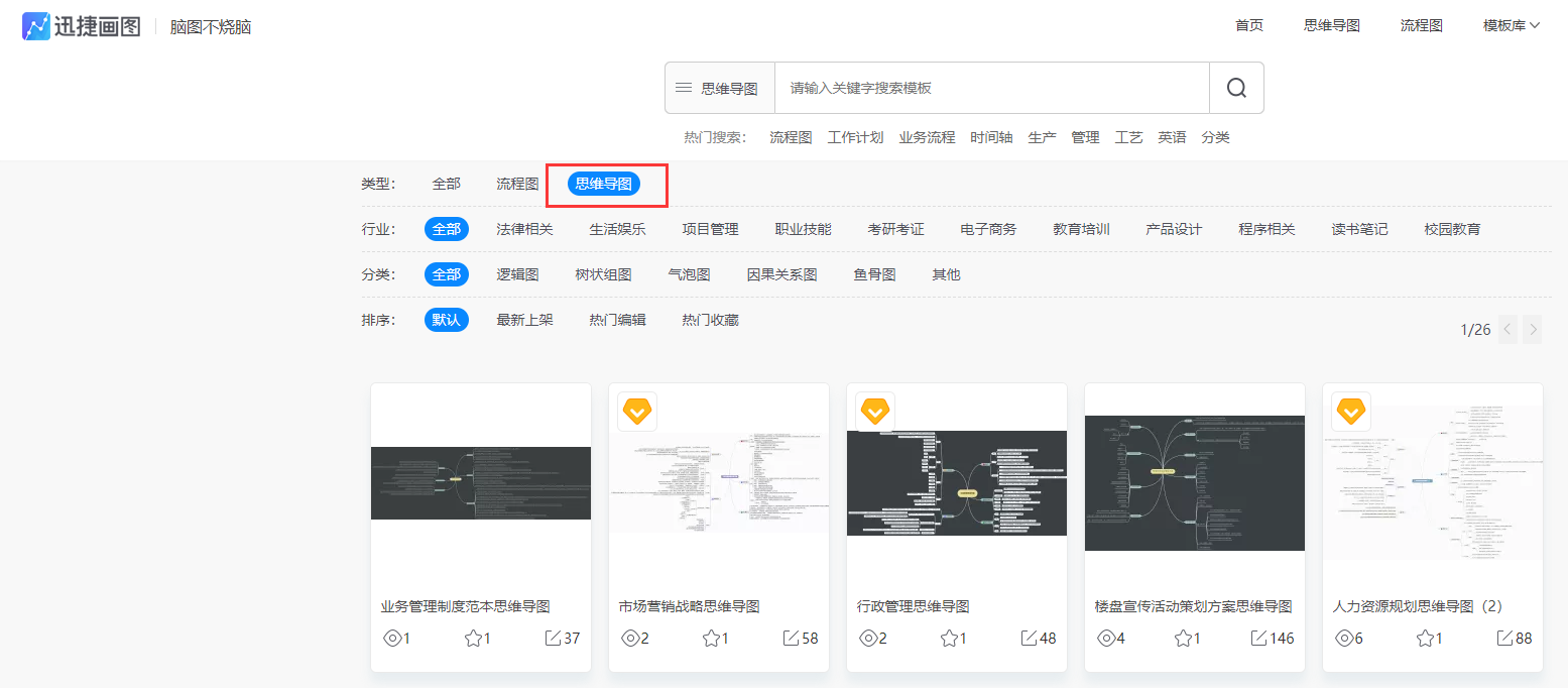 简单的思维导图怎么画？分享一个好用的在线网站