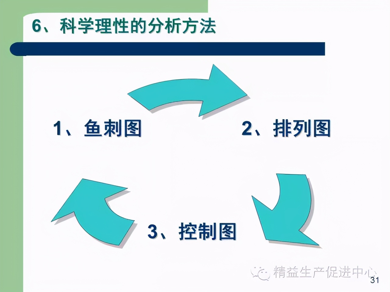 「精益學堂」杰出生產班組長現場質量管理能力提升PPT