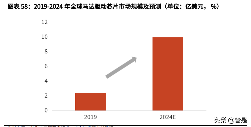 艾为电子专题报告：针尖起梦舞，世界艾为芯