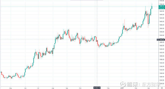 民间巴菲特？捡破烂大爷神预测2020经济发展趋势
