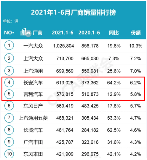 吉利两大SUV“销量王”更新：缤越新增弹射模式，博越X画风突变！