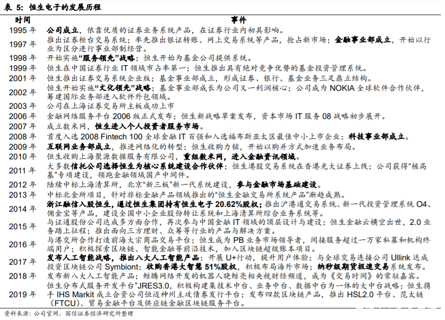 恒生电子深度解析：不断进击的金融科技巨头