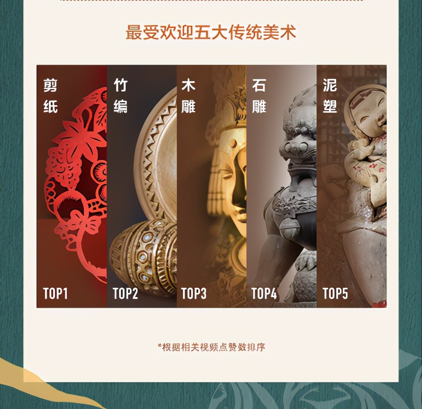 抖音發布非遺數據報告：河南墜子被點贊1115萬次，成為河南非遺名片