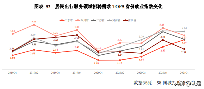 2020年中国生活服务业就业指数报告