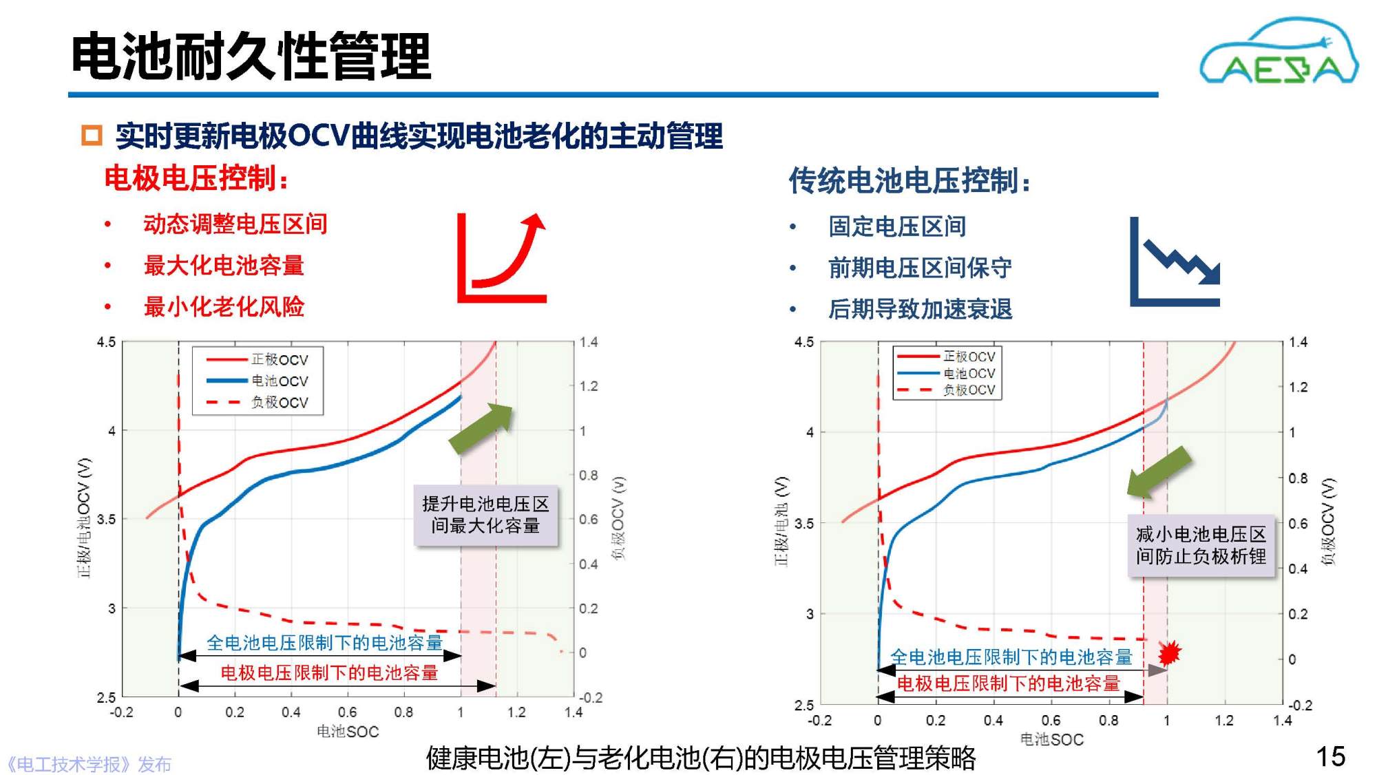 北京理工大学田金鹏、熊瑞：AI赋能动力电池健康感知