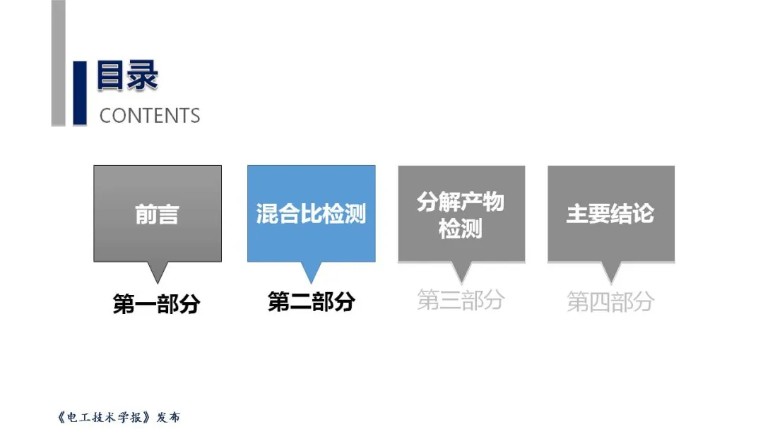 湖北工业大学张晓星教授：光谱检测技术在环保气体研究中的应用