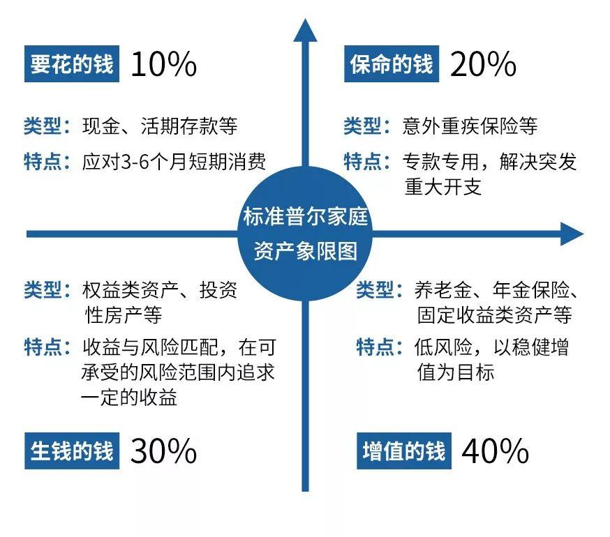 新年过后，手中有50万现金，该买房吗？王健林和