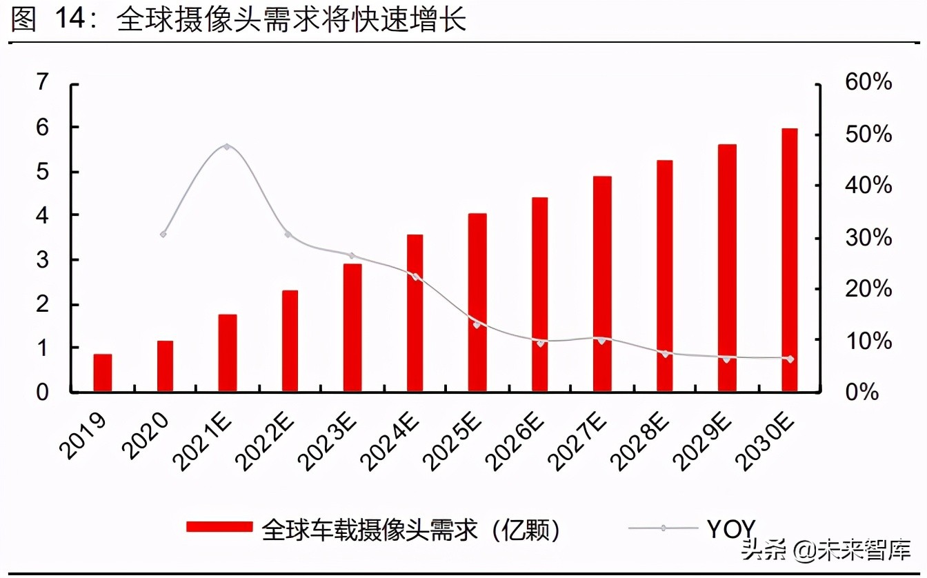 ������ѧ��ҵ��ר���о����棺����������������
