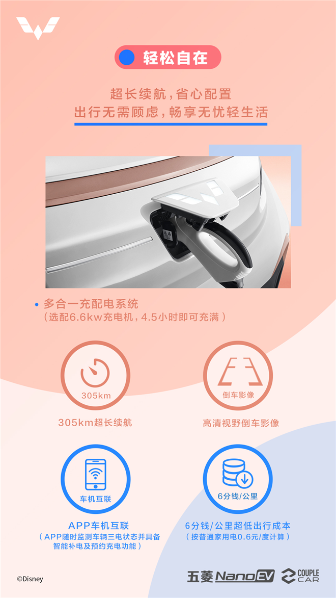 五菱NanoEV迪士尼疯狂动物城限定款配置曝光