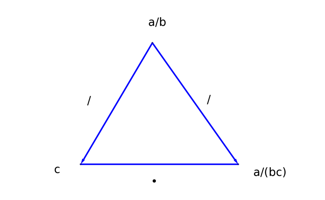 方程的本質，可視化數學方程及其運算，通過圖形直觀地解方程