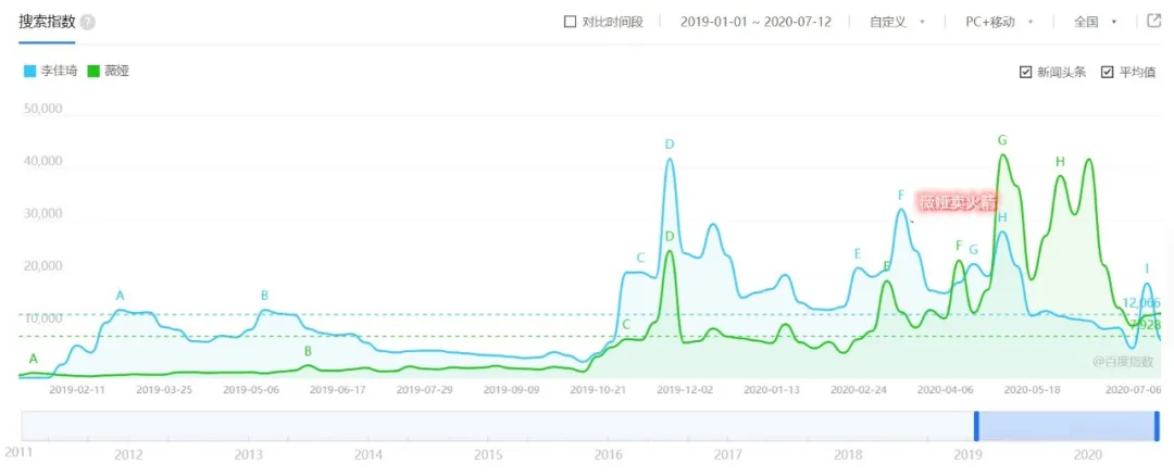 56次热搜23部综艺10个封面，李佳琦薇娅变成明星