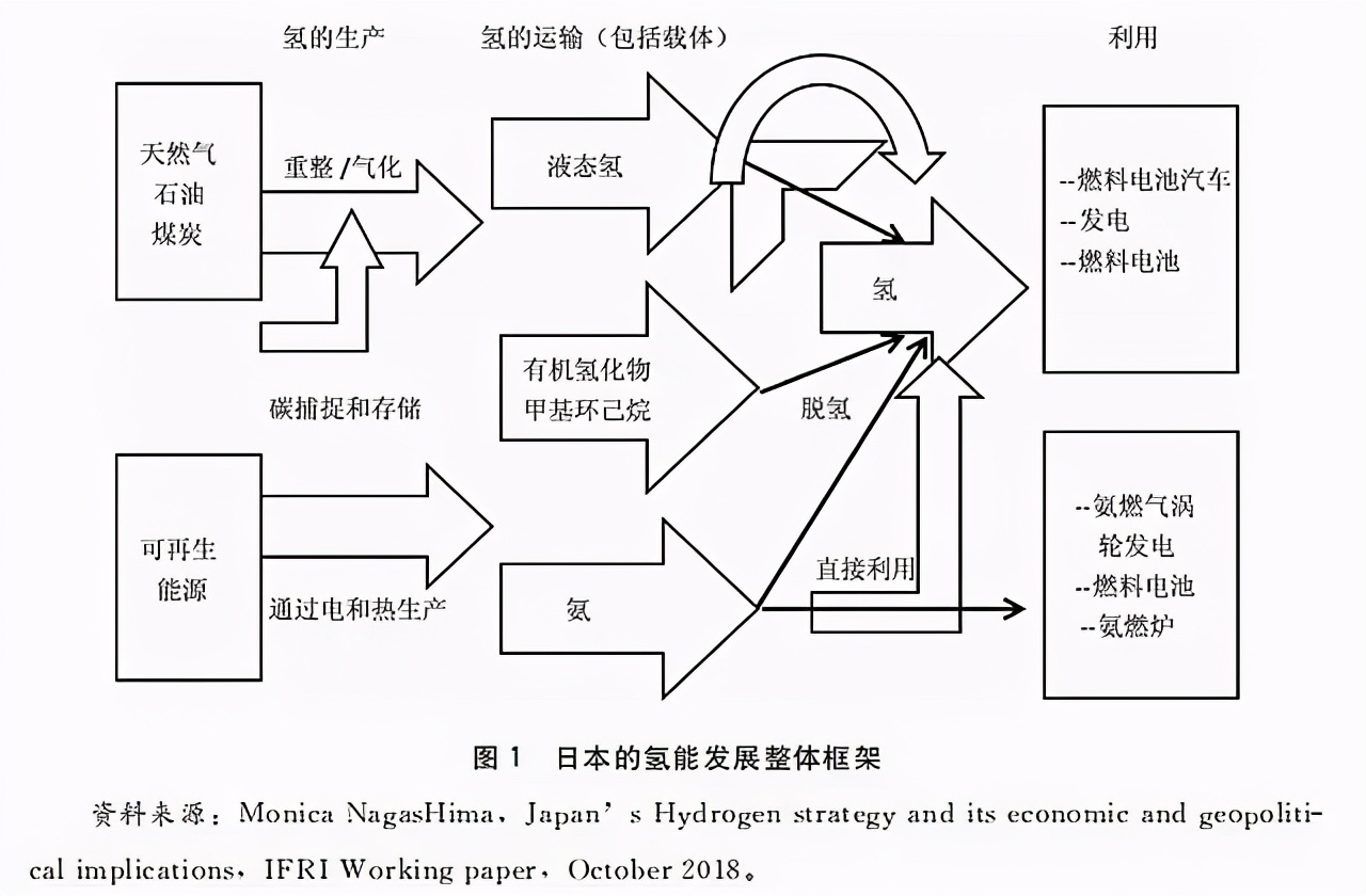 深度分析潍柴动力之新能源、氢能源布局