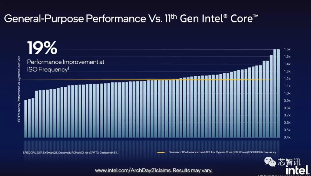 英特尔架构日秀肌肉：全新CPU/GPU/IPU发布，还有1000亿晶体管SoC