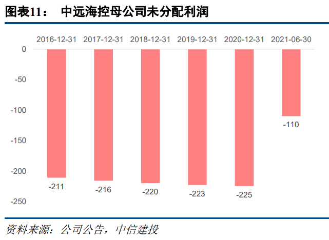 中远海控深度解析：预测全年净利润近千亿，上调目标价至36元