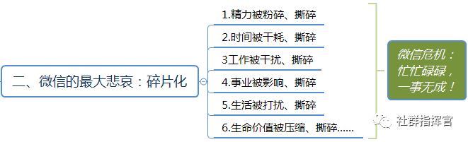 微信群运营方案有哪些（微信群运营方案及技巧策略）