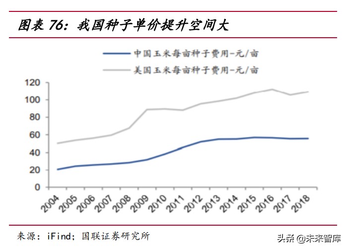 农林牧渔行业研究：周期伴成长共舞，玉米种子行业花期已至
