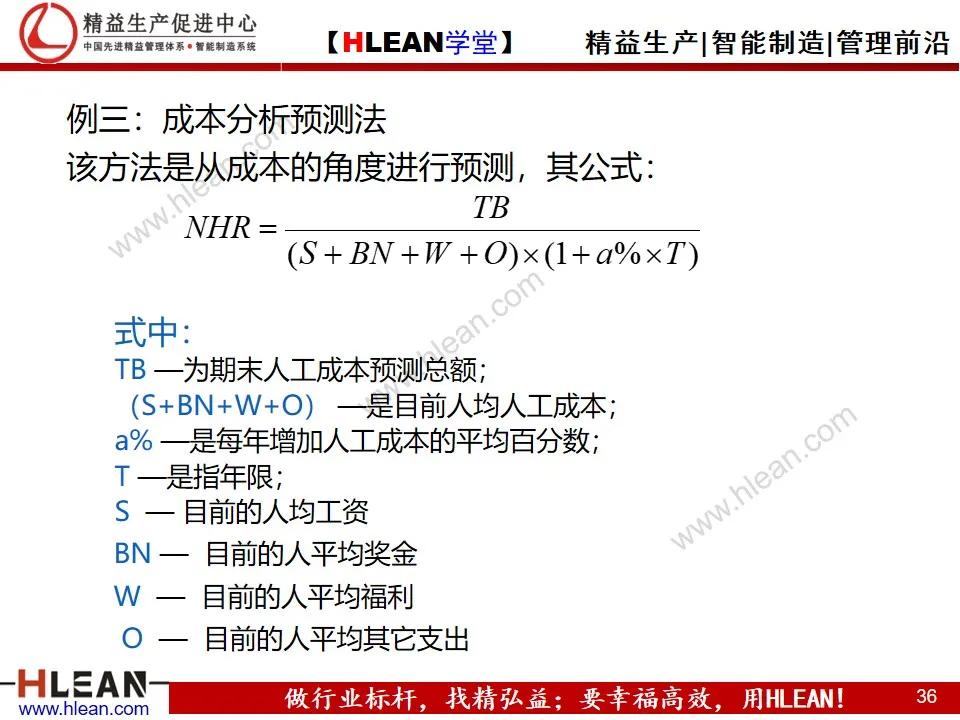 「精益学堂」人力资源规划