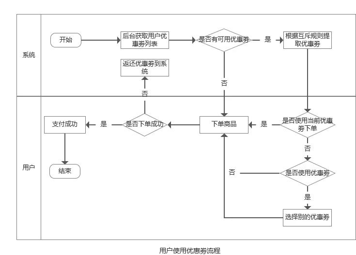 一文带你了解电商促销体系