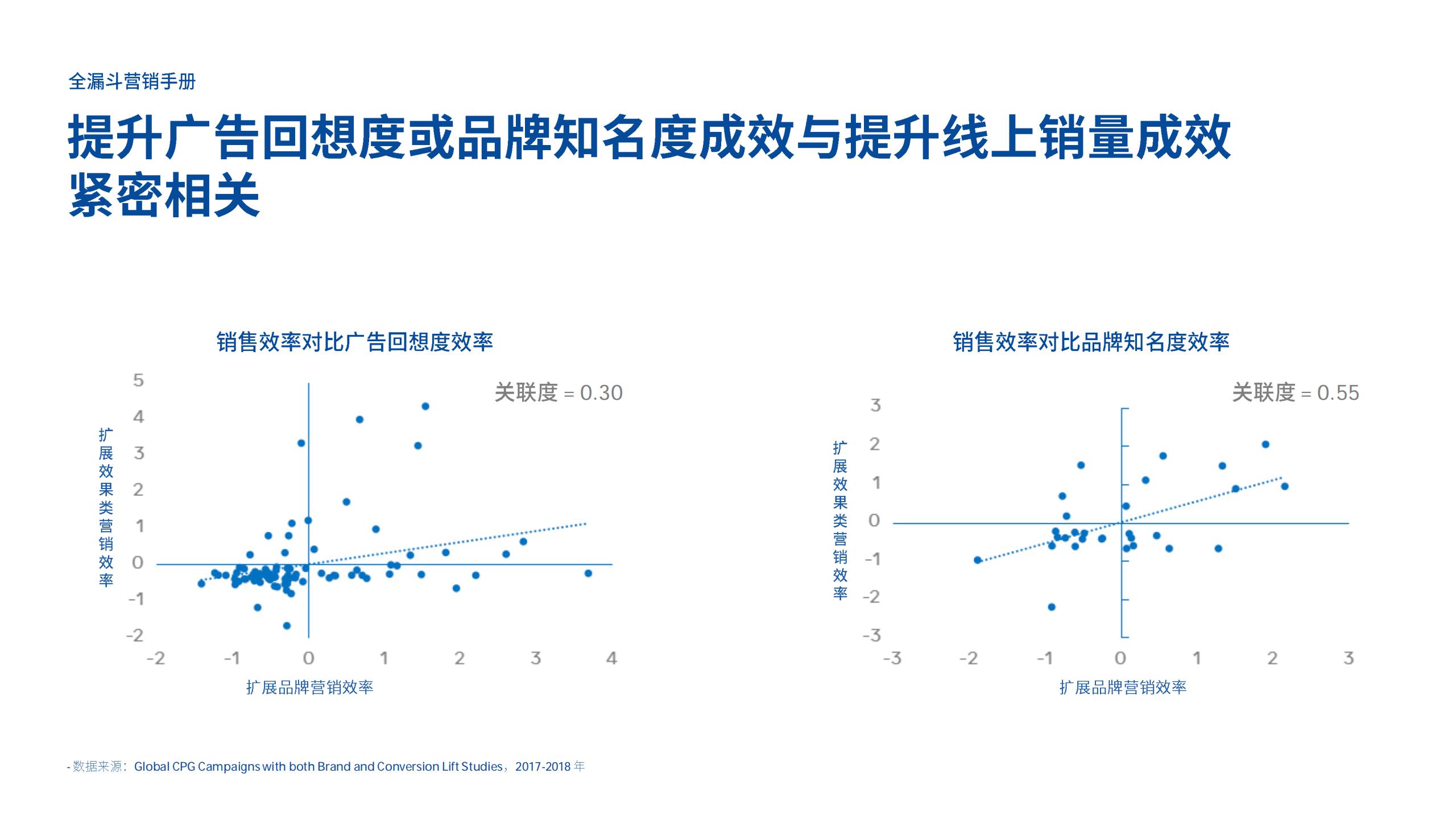 全漏斗营销手册