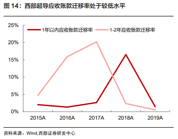 高端钛合金材料龙头西部超导深度解析