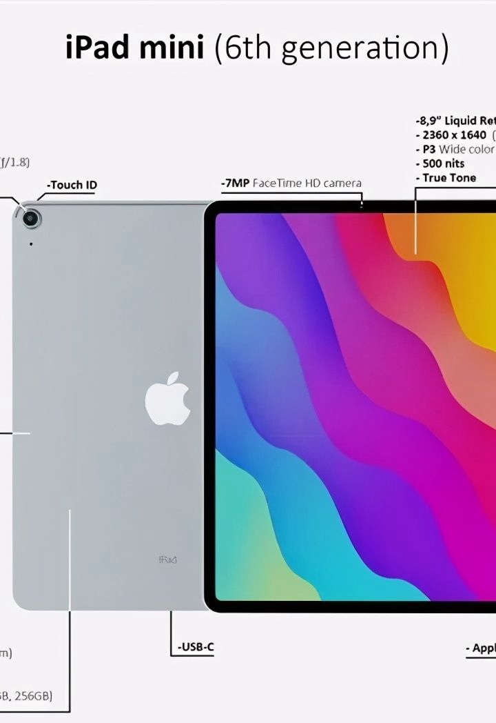 苹果即将发布iPad mini 2021，9年历史上最大更新？