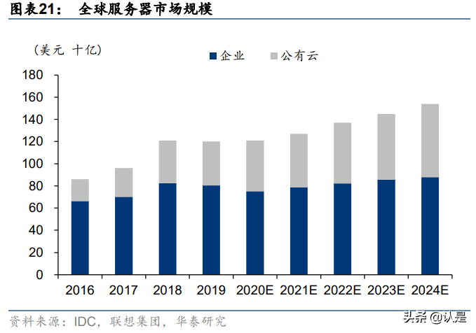 联想集团专题研究：3S战略赋能全球智慧化