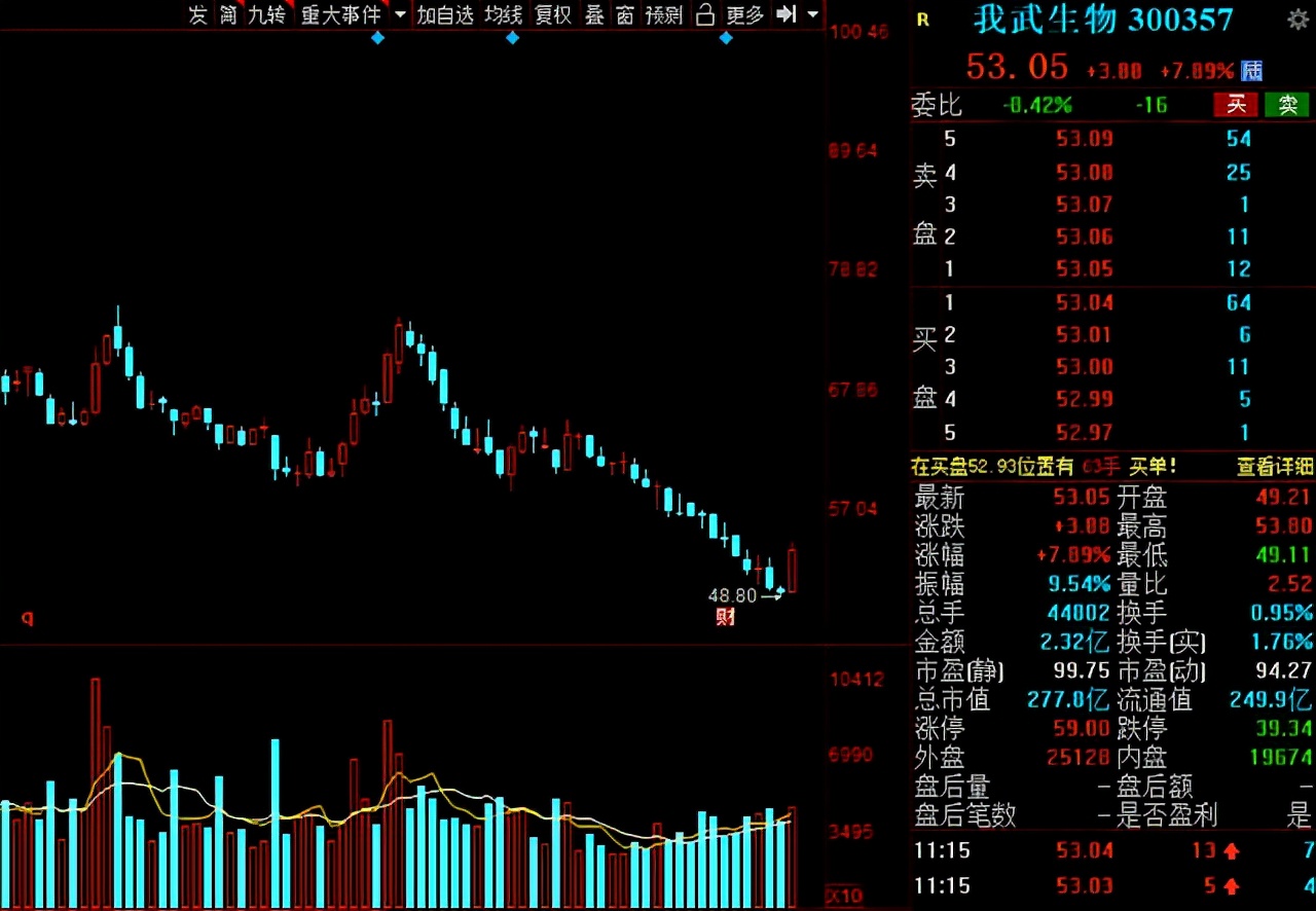 毛利率竟比茅台还高！2021年中报毛利率前15强名单出炉！建议收藏