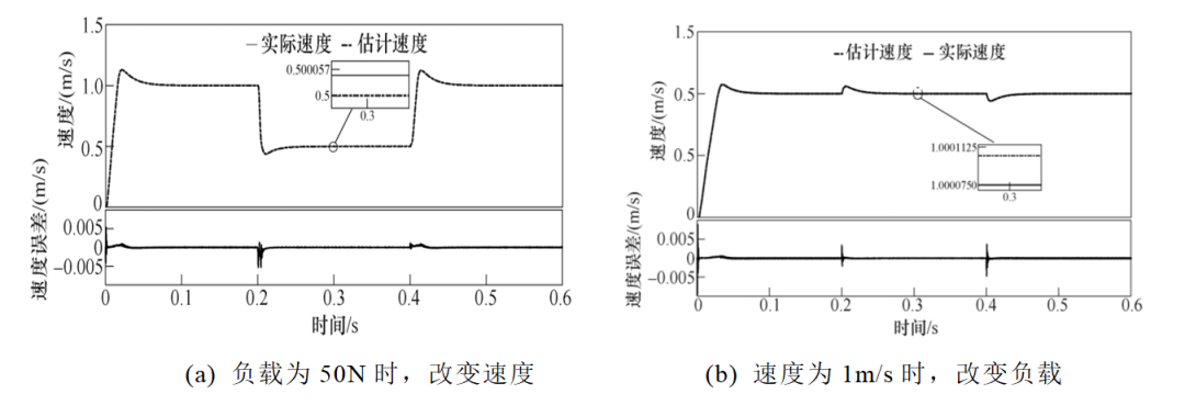 河北科技大学李争教授团队：永磁同步直线电机的模型预测控制系统
