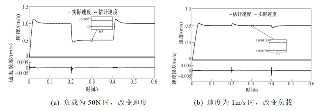 河北科技大學李爭教授團隊：永磁同步直線電機的模型預測控制系統