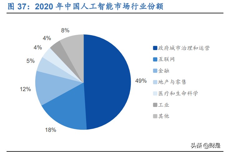 美亚柏科深度研究报告电子数据取证专家新战略开启新征程