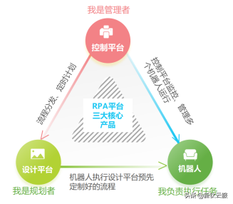 一文读懂机器人流程自动化PRA